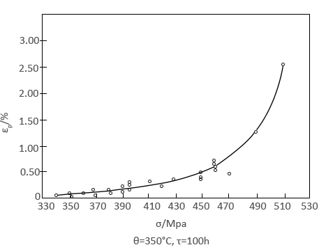 Titanium Grade 5 Alloy Professional Manufacturer: Western Alloys